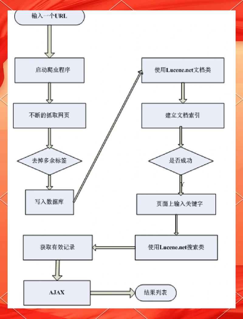 AI搜索引擎答案生成与推荐流程图