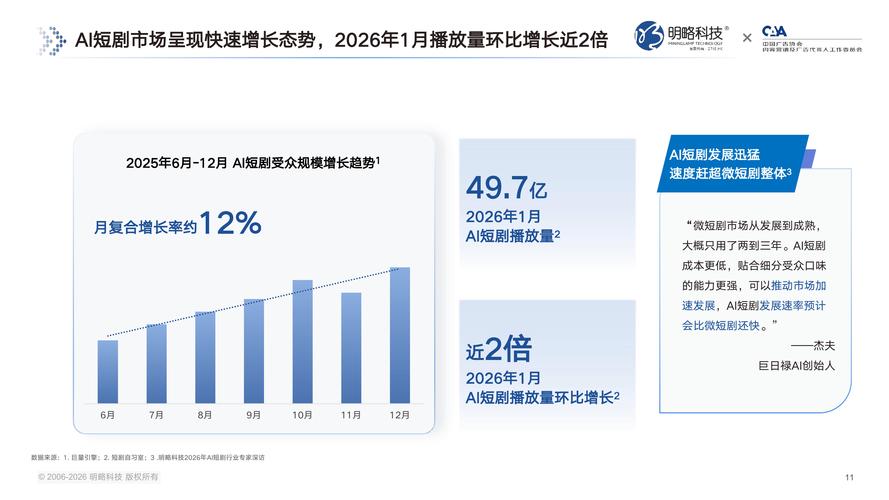 2026年国内短视频平台AI内容流量占比统计图