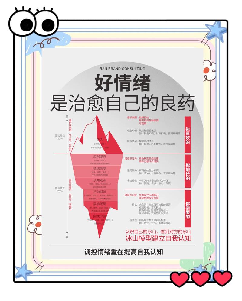 情绪调节里的认知科学应用，比鸡汤有用一万倍