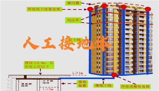 工业现场操作终端悬臂安装接地示意图