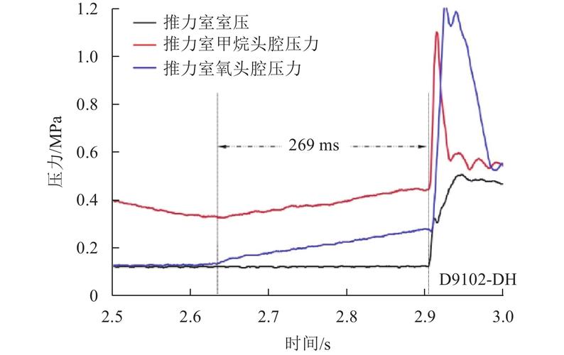 冲压设备压力曲线测试报告图表