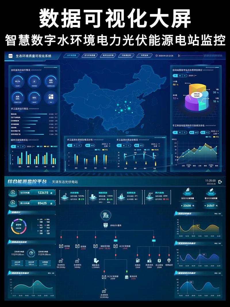 智慧能源管理平台数据看板大屏幕显示实时电力数据