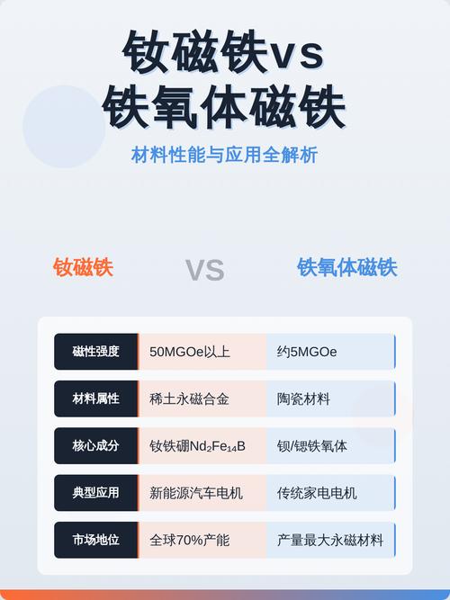 钕磁铁与铁氧体磁力架对比图