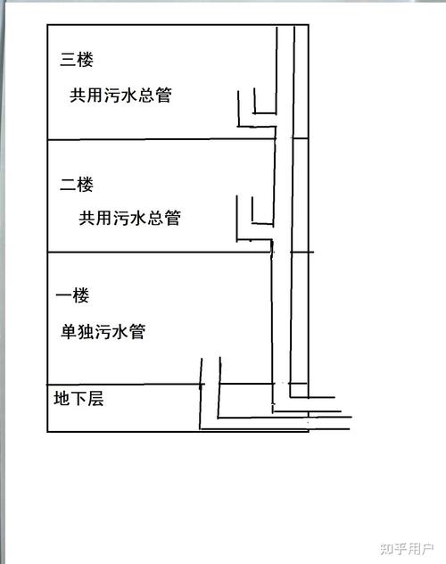 相邻房屋排水管道纠纷示意图