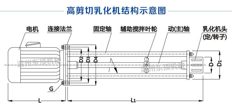 工业高剪切乳化机核心工作区解剖图