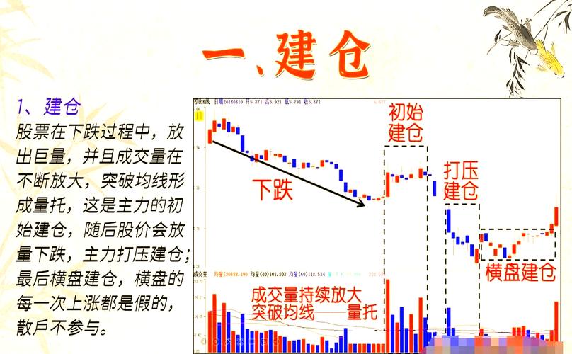 从“打杂”到操盘,需要跨过哪些坎?