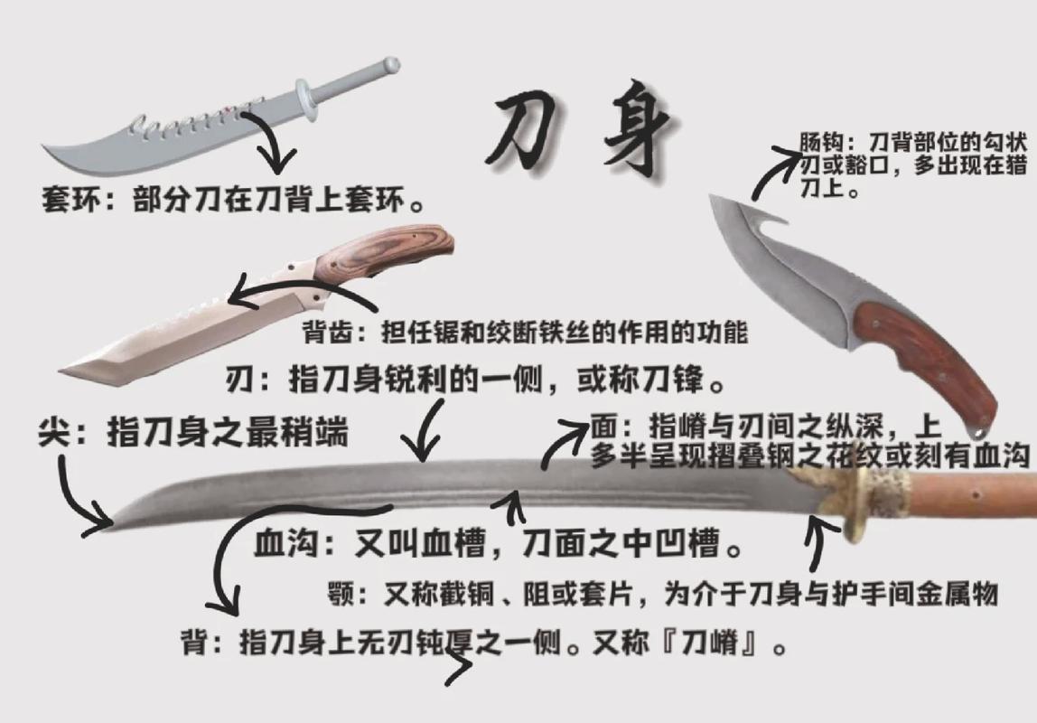 批刀结构组成示意图木柄和刀片
