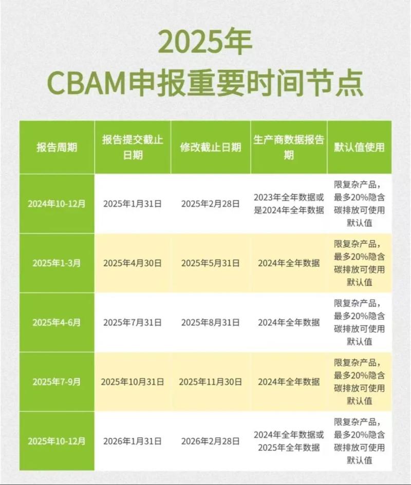 工业制造合规：别拿小事换身家，2024年最新实操指南