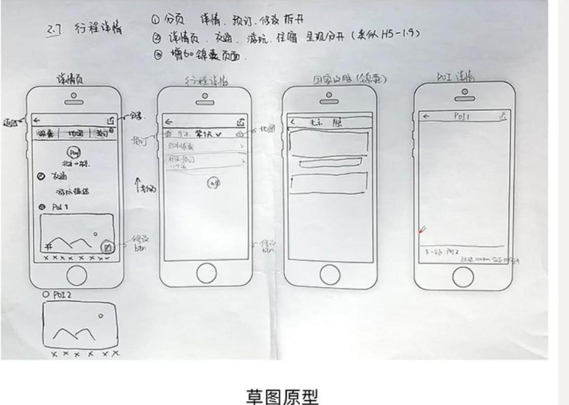 产品经理原型设计草图讨论场景