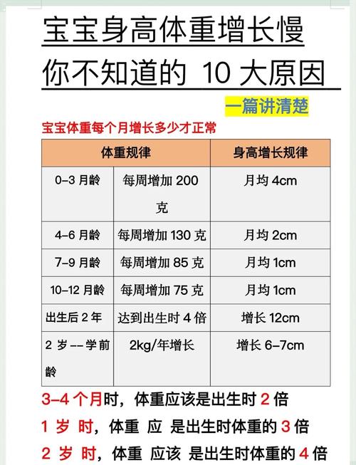 新手爸妈养娃踩坑影响宝宝身高体重案例图