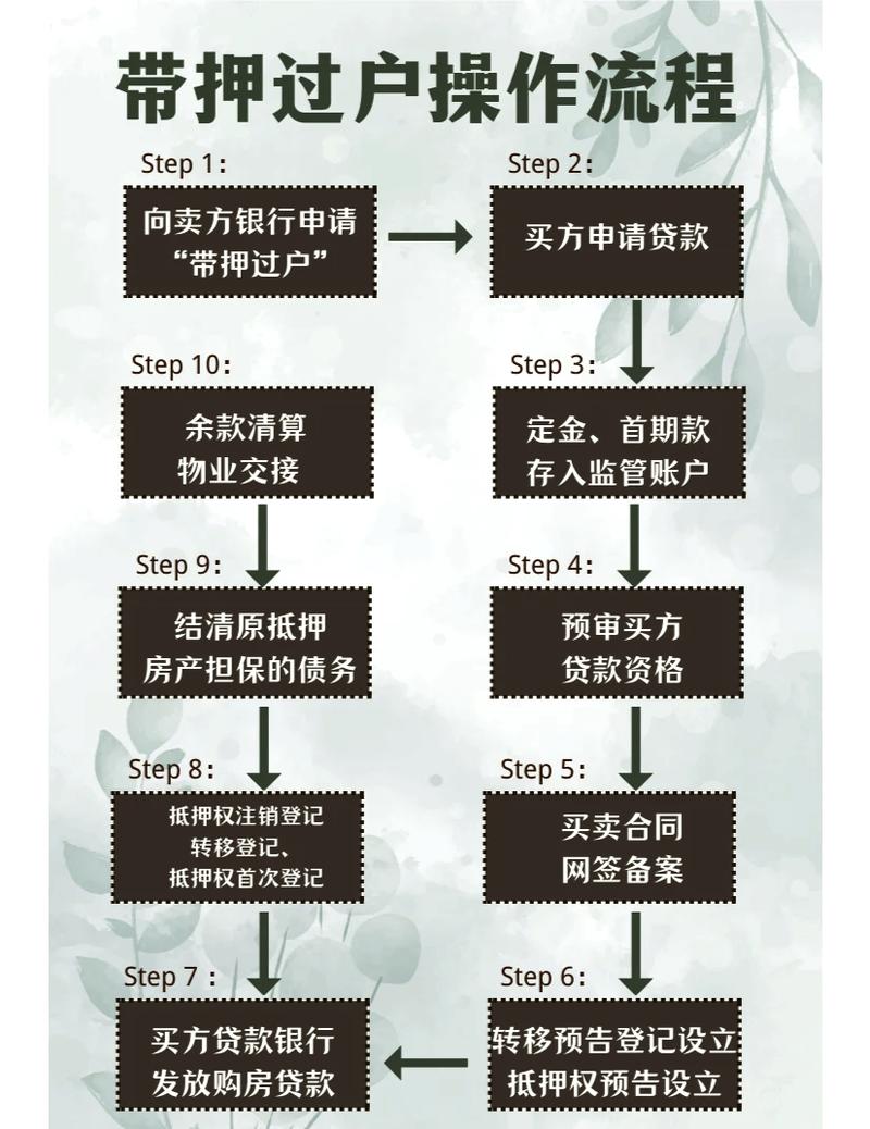 南京二手房带押过户交易流程示意图