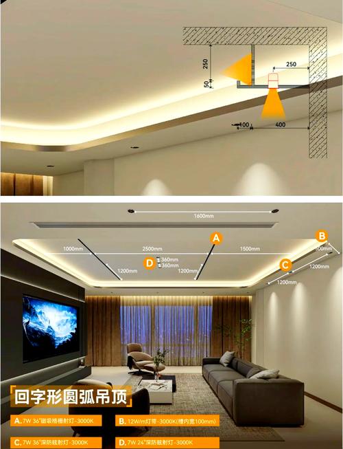 平顶装修问答大全：资深工程师掏心窝子的经验，看完再装不踩坑