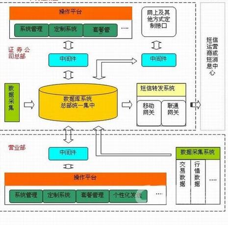 工业中间件的新变化,很多人还不知道