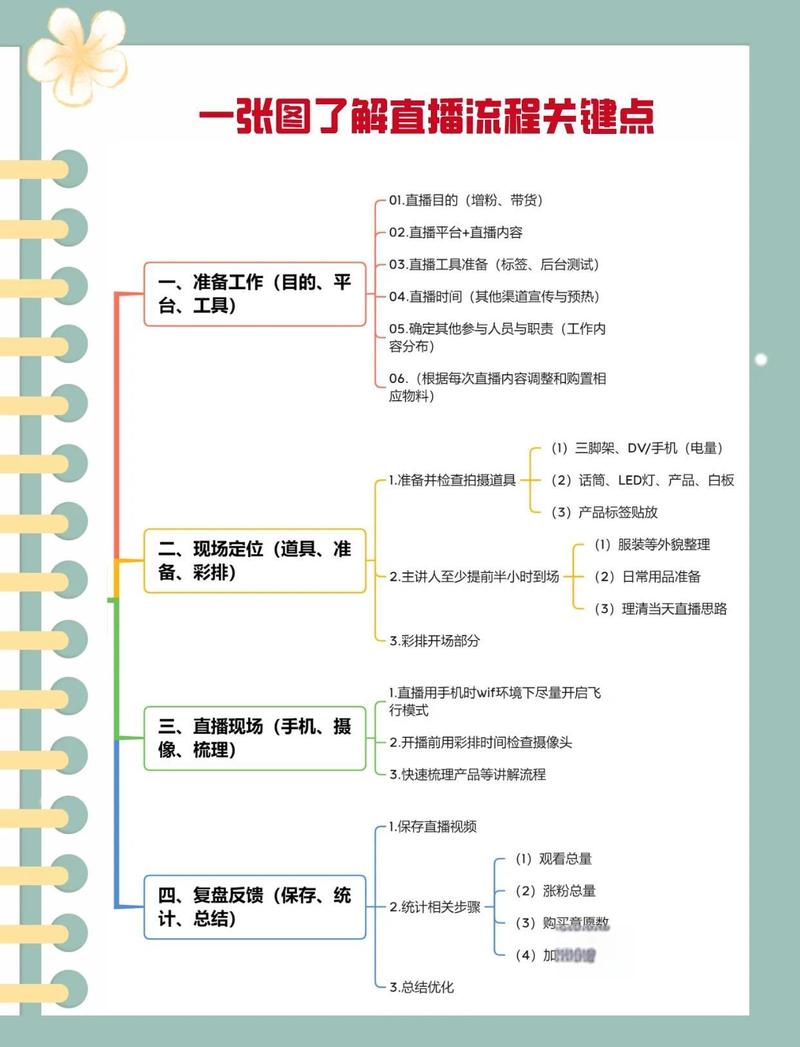 体育赛事直播官方授权流程示意图