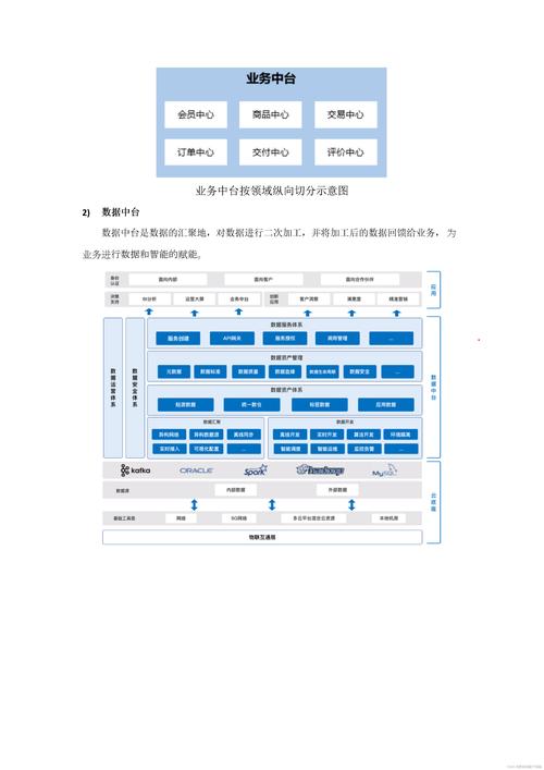 别再把中台当万能补丁:业务中台规划的落地边界与避坑逻辑