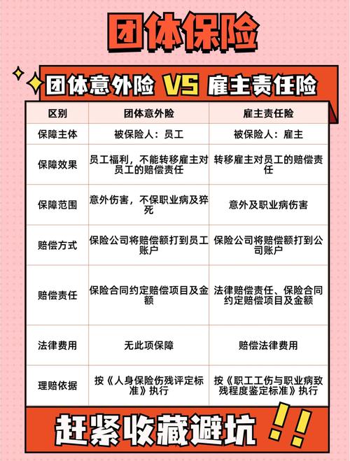 日常生活中常见责任险应用场景对照表