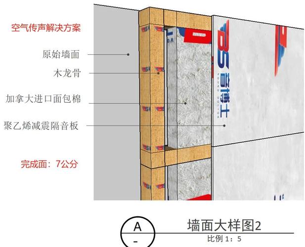 家装隔音涂料施工厚度测量示意图
