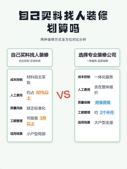 问:自己买材料找人装,还是包给装修公司?哪种更划算?