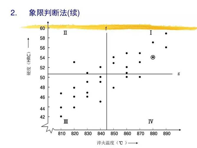 车削工艺参数与表面质量关系散点图