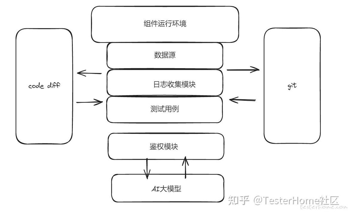 AI搜索内容权威度评估机制示意图