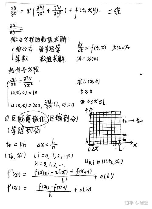 数学建模流程图解假设验证优化步骤