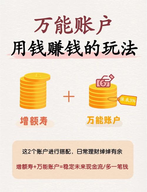 🤔 收益?别一上来就想翻倍