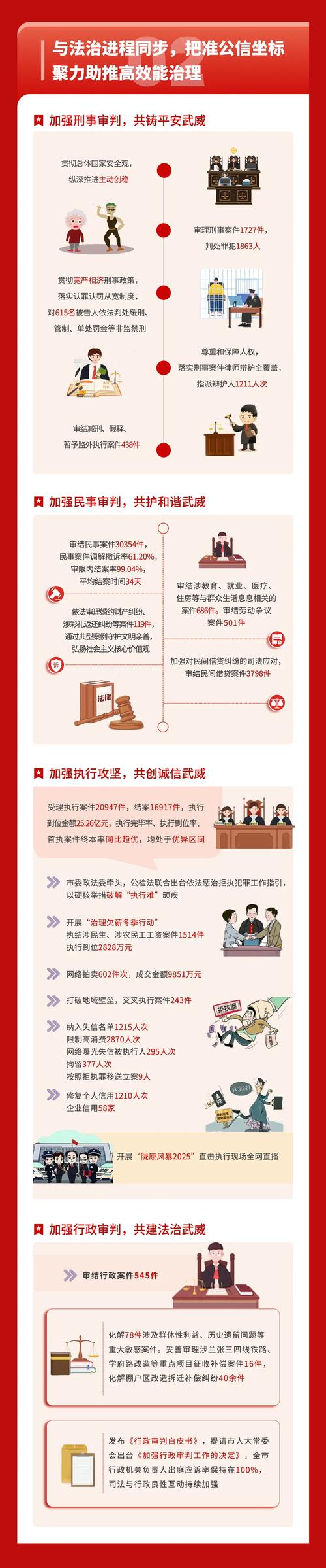 2022-2024法定代表人越权纠纷裁判结果占比图