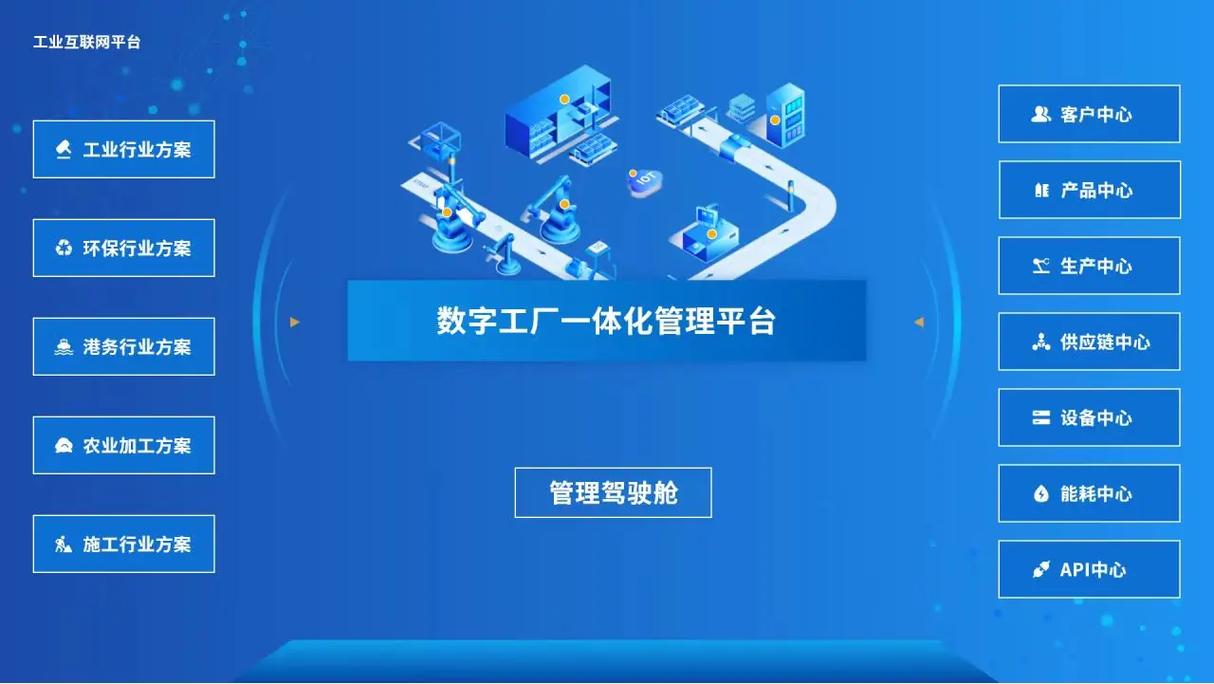 2024年工厂上工业数字平台的正确打开方式