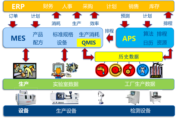 MRP不是孤岛：和MES、APS撕扯的那些事儿