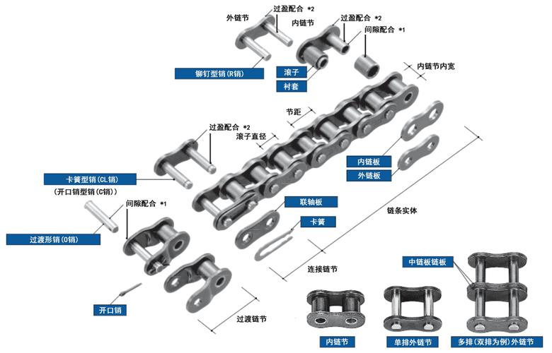 滚子链结构分解图 工业设计