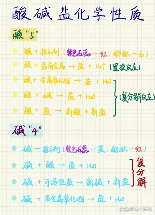 讲酸碱性质,最后讲的其实是怎么跟世界打交道
