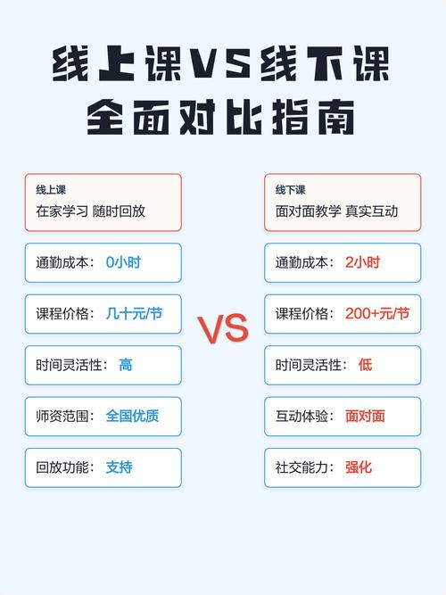 线上课还是线下课?