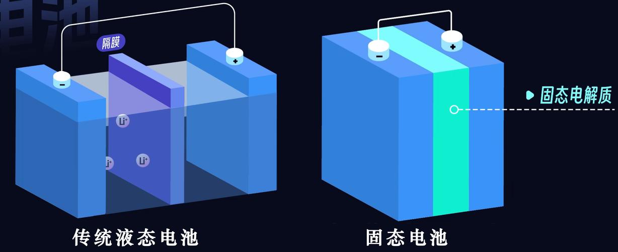 固态电池内部结构剖面示意图