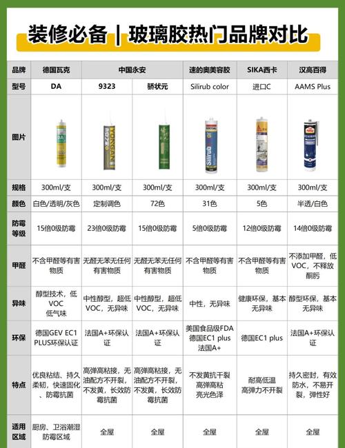 家装常用玻璃胶品类对比图