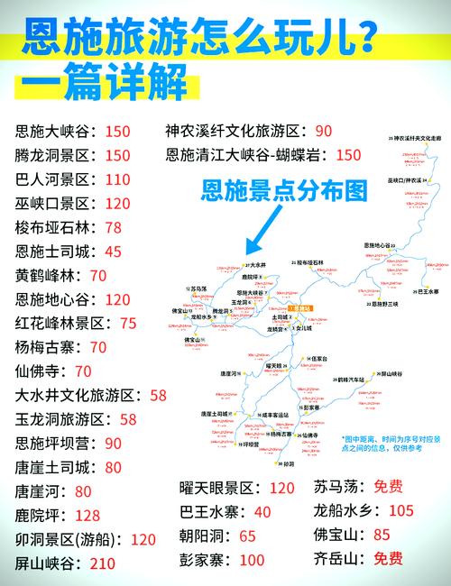 恩施景区分布地图