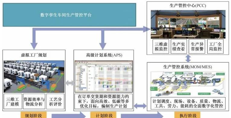 离散制造生产模拟数字孪生工位节拍分析图