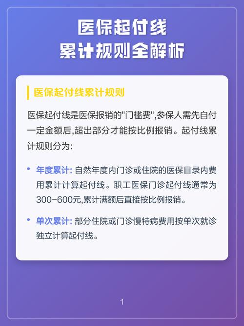 职工医保门诊起付线累计计算规则示意图
