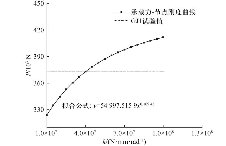 工业机器人刚度测试加载变形曲线图