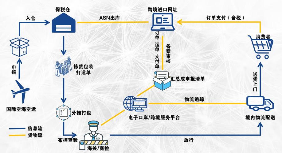 跨境网络交易司法协助流程示意图