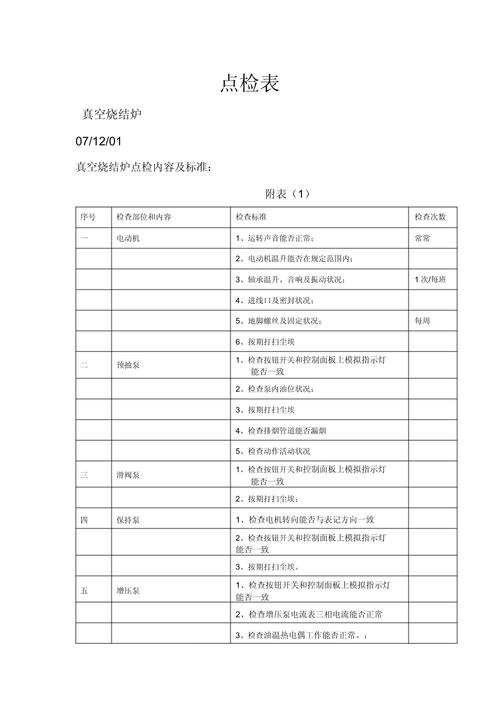 粉末冶金工厂烧结炉点检记录表实拍