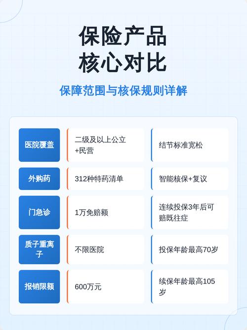 保险核保尺度差异对比示意图