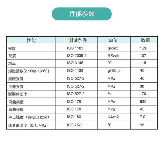 不同材料生物降解率第三方检测对比数据表