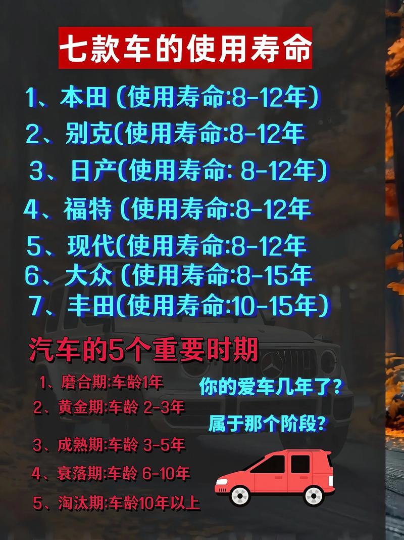 哪些车容易中招？怎么延长使用寿命？
