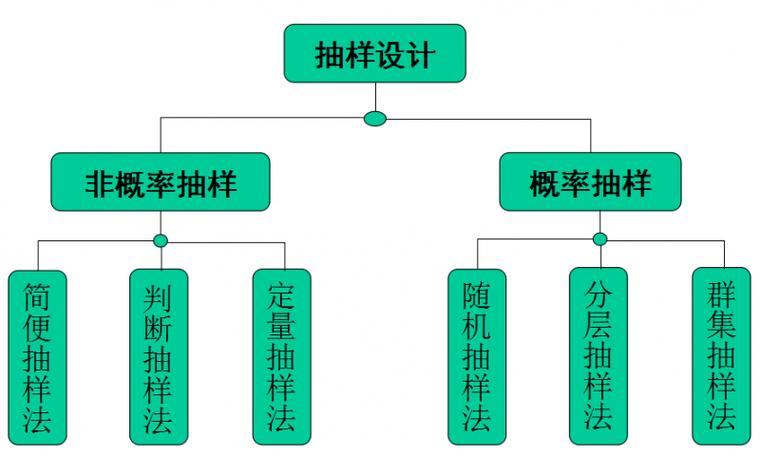 机械零件抽检分层取样示意图