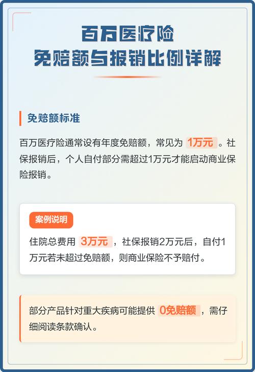 百万医疗险免赔额赔付计算示例表