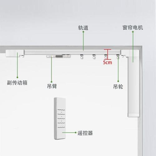 工业级智能家居电机与家庭窗帘安装示意图
