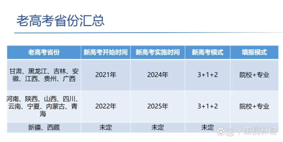 新高考新旧志愿模式院校选择对比表