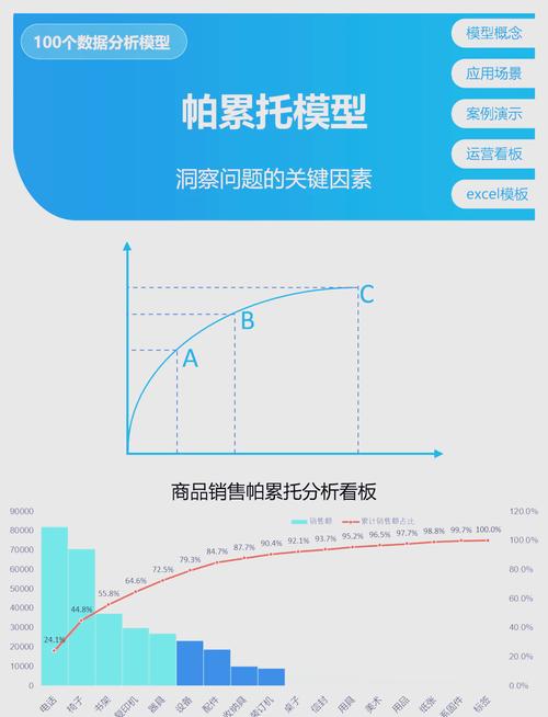 新一代工业场景下,帕累托分析正在变“活”