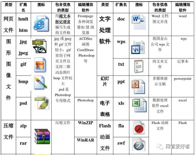 应届生求职资料云盘文件夹结构分类图