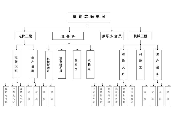工业网络安全：OT网络边界防护不能只靠防火墙